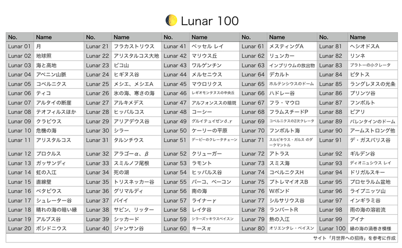 Lunar 100.jpg
